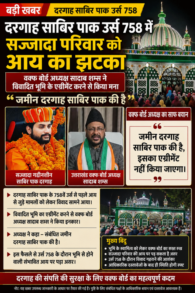 झूला सर्कस मैदान को लेकर वक्फ बोर्ड अध्यक्ष ने सज्जादा परिवार को दिया बड़ा आर्थिक झटका,बिना अग्रीमेंट करे दरगाह प्रशासक/जॉइंट मजिस्ट्रेट छुट्टी पर,,,